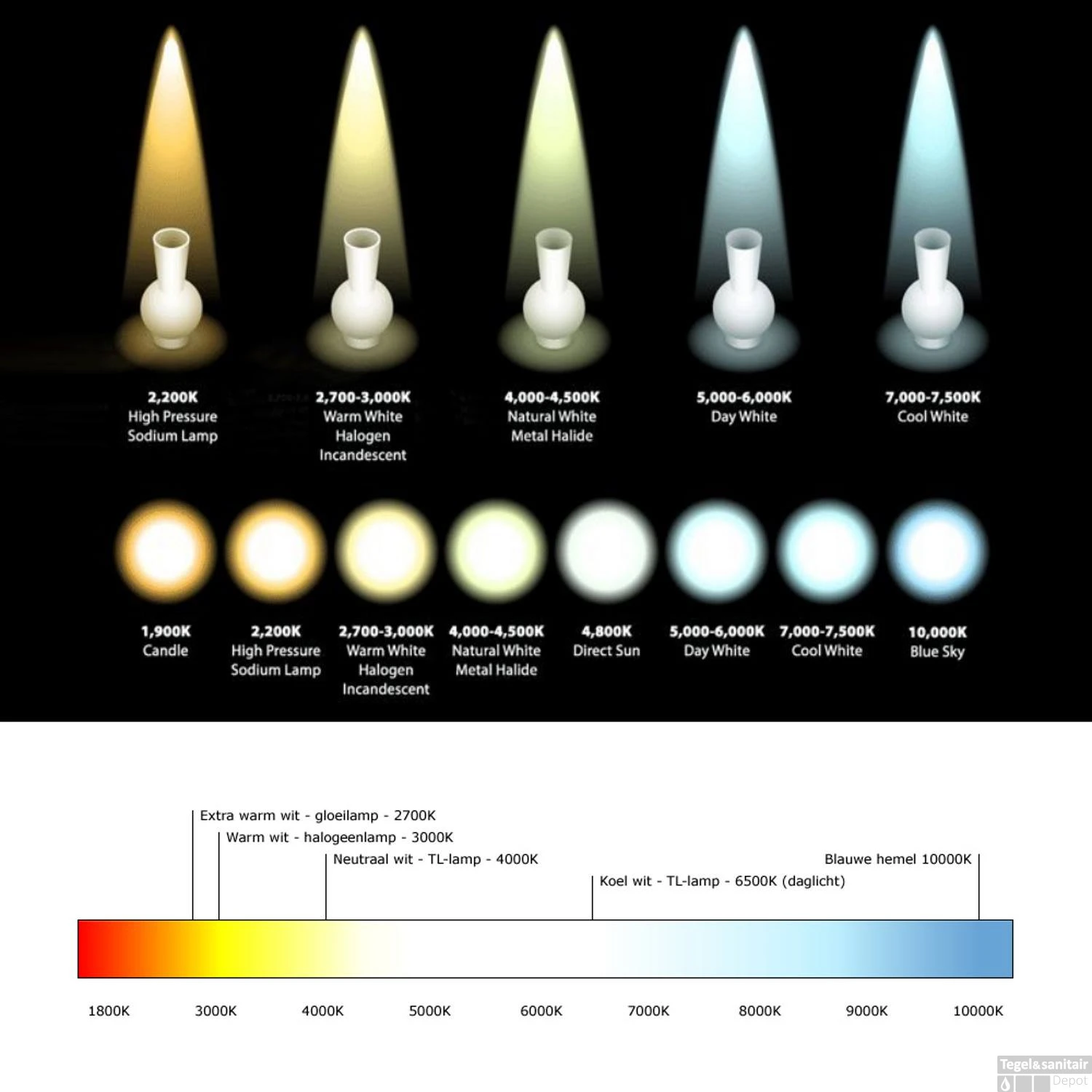 Spiegel Verlichting Tiger Ancis LED 4000K 40x4x10.5 Cm Wit - Afbeelding 8